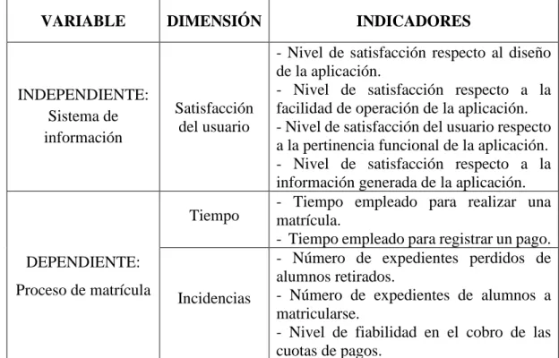 Figura 66: Esquema del diseño pre experimental. 