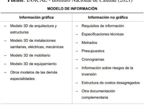TABLA 1. Modelo de información gráfica y no gráfica. 