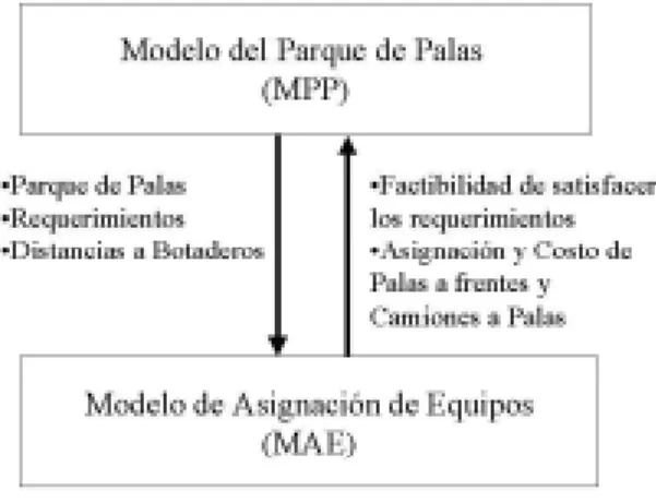 Figura 3: Modelos Jerárquicos