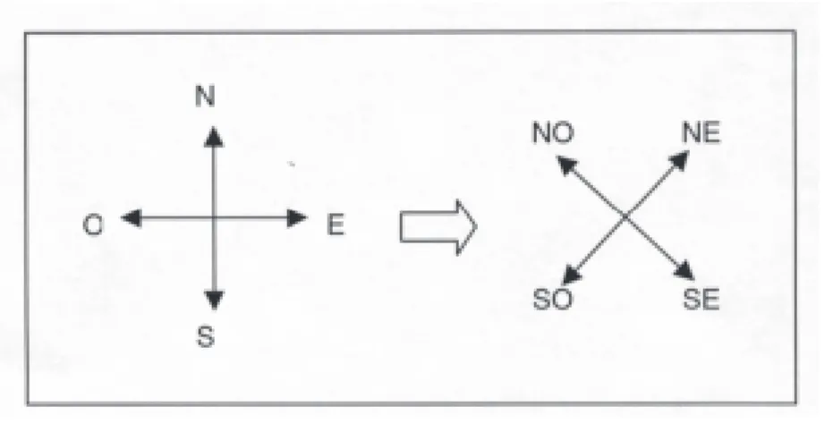 Figura 3.1: Ejemplo de Rotación de ejes.