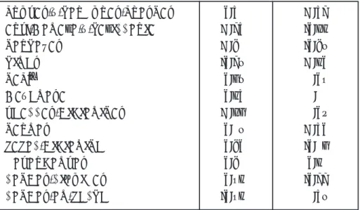 Gráfico 5.1: Solución de MDS en dos dimensiones.