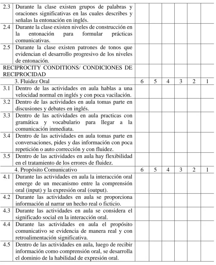 Tabla detallando Cuestionario de la variable Interacción Oral  