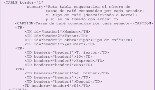          <TH id="header3" abbr="Tipo">Tipo de café</TH>   