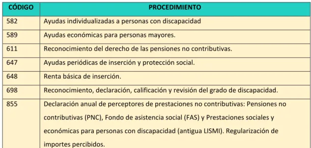 TABLA 8. PROCEDIMIENTOS ADAPTADOS A LENGUAJE CLARO 