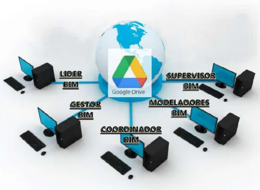 Figura N°  16: Roles BIM en el proceso de Intercambio de la Información. 