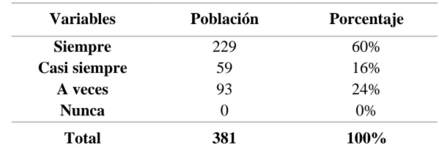 Figura 3. Programas de control interno 