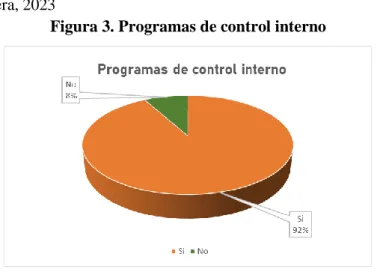 Tabla 3. Programas de control interno  Variables  Población  Porcentaje 