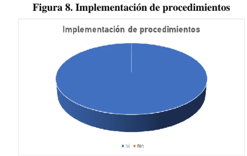 Tabla 9. Registros de Inventarios 