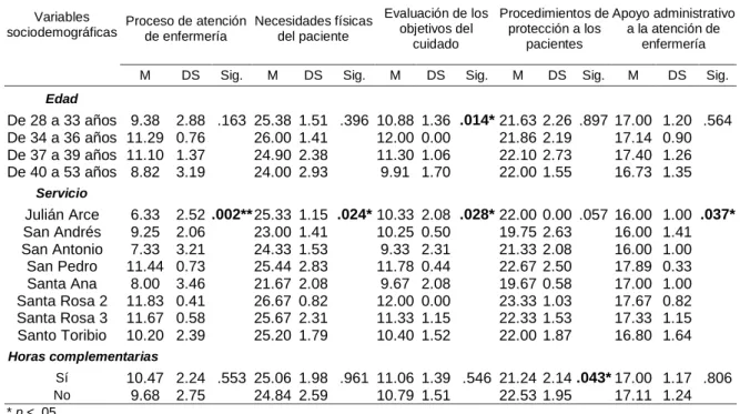 Tabla Nº 6.1.4 