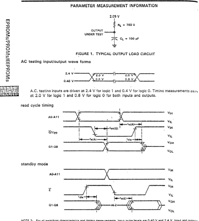 FiGURE  1.  TYPICAL  OUTPUT  LOAD  CIRCUIT  AC  tasting  input/output  wave  forms 