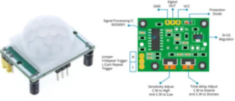 Figura 6:SCT-013