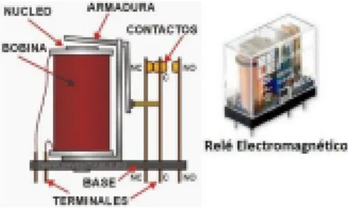 Figura 9:Relés