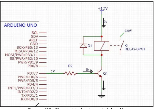 Figura n°23.  Circuito interfaz de control de relés 
