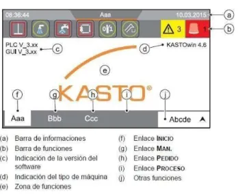 Figura 2- 3: Pantalla Smart Control 