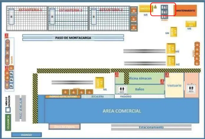 Figura 2- 9: Layout propuesto 
