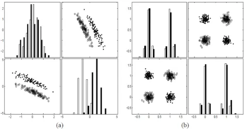 Figura 2: Variables Irrelevantes Por Sí Solas Pero Relevantes Junto con Otras Una serie de métodos de ltro multivariados han sido introducidos para estudiar la interacción entre variables