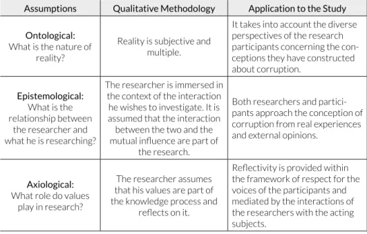 Table 2. Characterization of the Qualitative Approach