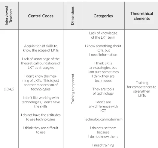 Table 1. Analysis, Organization, and Systematization of Information