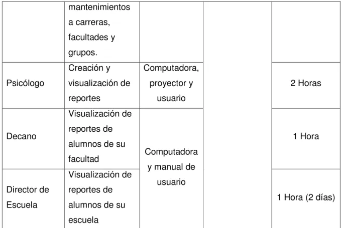 Tabla 5. Descripción del plan de capacitación 