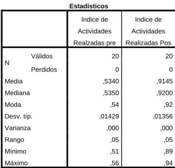 Tabla 27 Estadísticos D. Hacer 