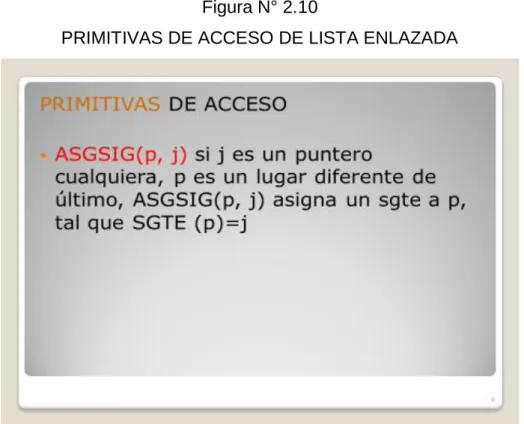 Figura N° 2. 11  EJEMPLO DE PILA 