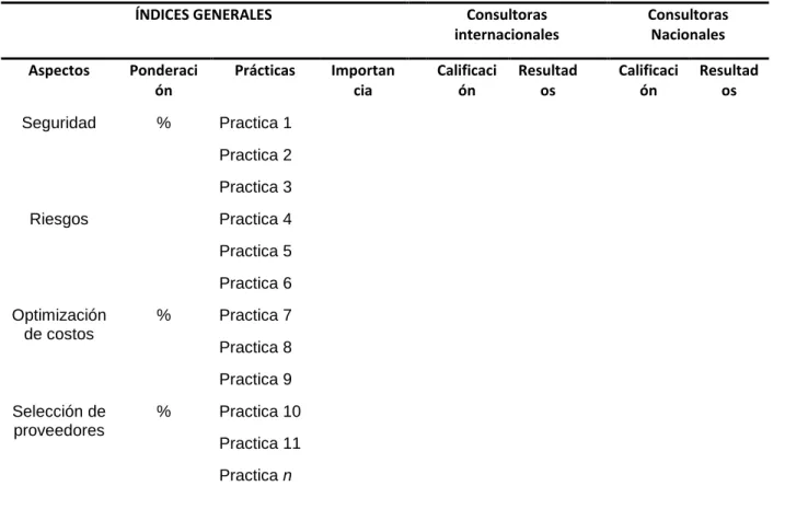 Tabla 5 Cuadro comparativo de índices. 