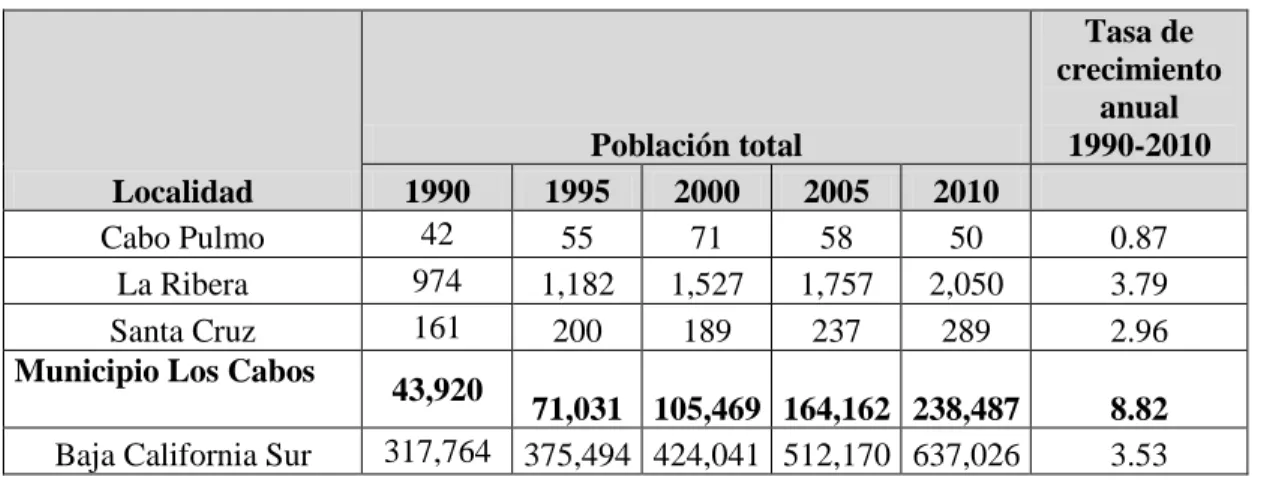 Cuadro 5. Población de comunidades aledañas, municipio y estado 