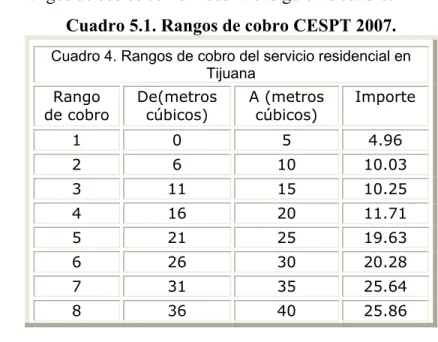 Cuadro 5.1. Rangos de cobro CESPT 2007. 