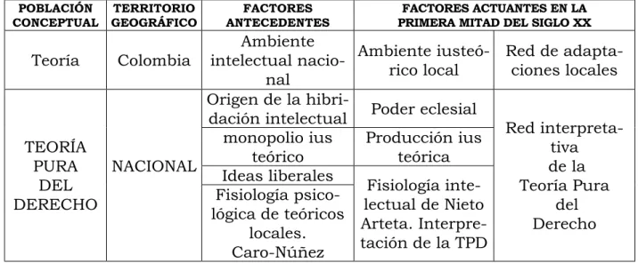 Cuadro 2. Anexo dos.