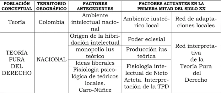 Cuadro 1. Table uno.