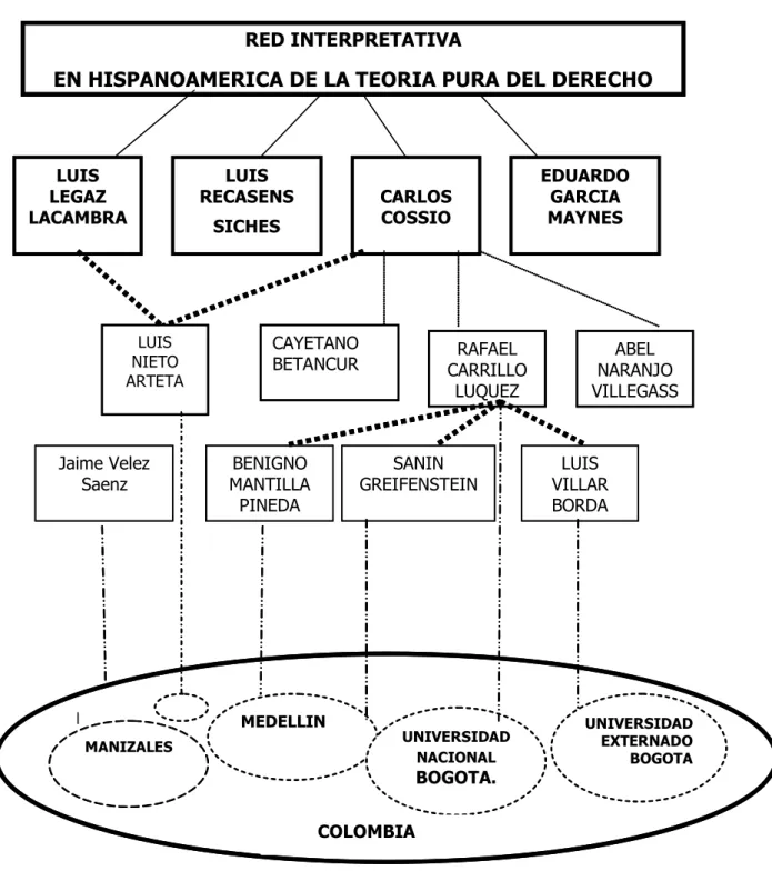 Cuadro 3. Anexo tres.
