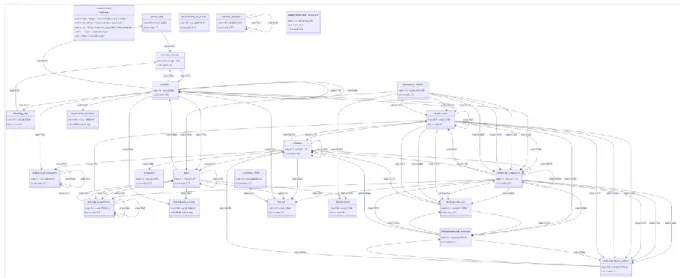 Figura 3. Visualización del esquema de Genewiki en Shumlex 