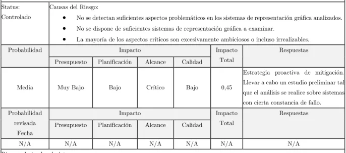 Tabla 21. Hoja del riesgo 1 