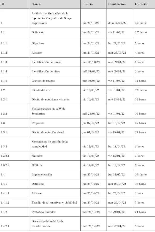 Tabla 26. Planificación final 