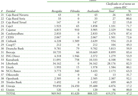 Tabla 1. (continuación)