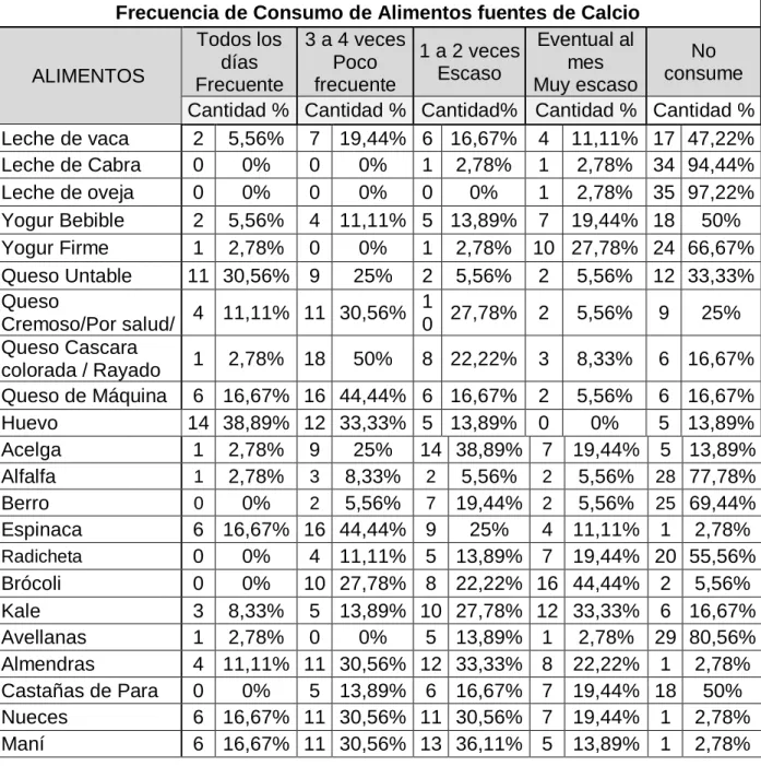 Tabla VI: 
