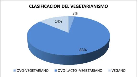 Gráfico III 