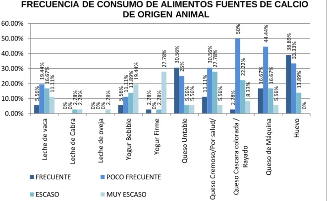 Gráfico VII 