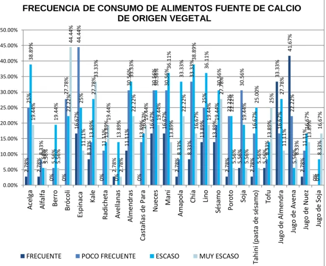 Gráfico VIII 