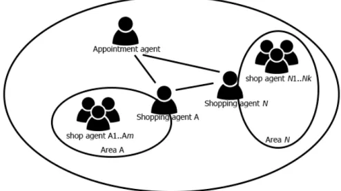 Fig. 3. Scheme showing the subsystem developed 
