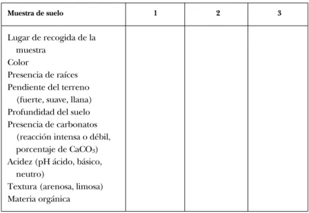 CUADRO 2.4: Tabulación de los datos