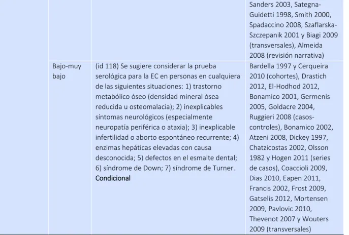 Tabla de GPC 