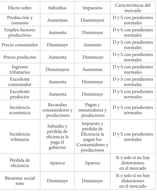 Cuadro Nº 1