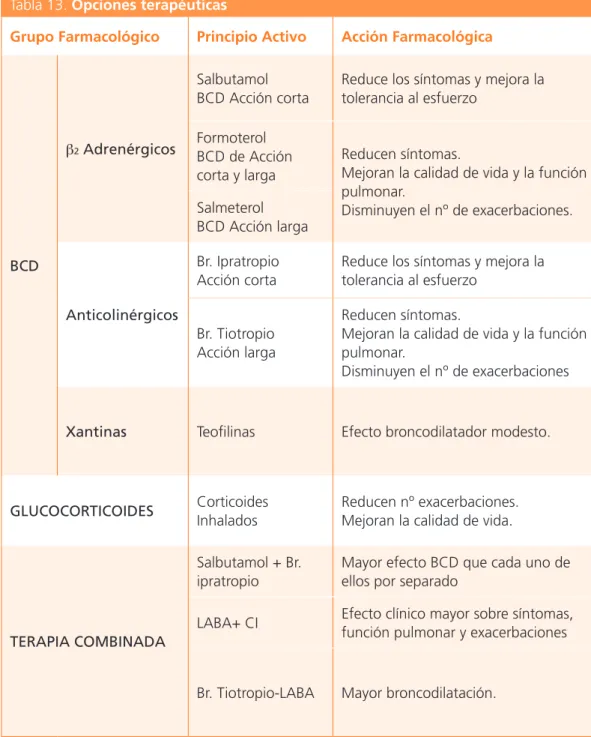 Tabla 13. Opciones terapéuticas