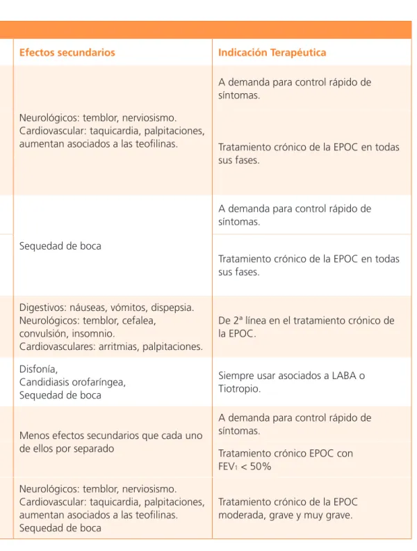 Tabla 13. Opciones terapéuticas