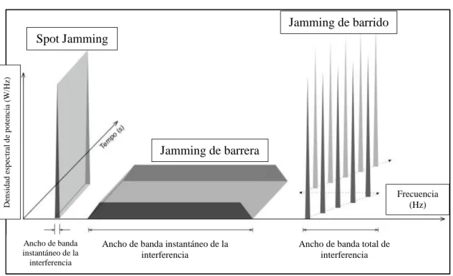 Fig 8 Técnicas de interferencia electrónica. 