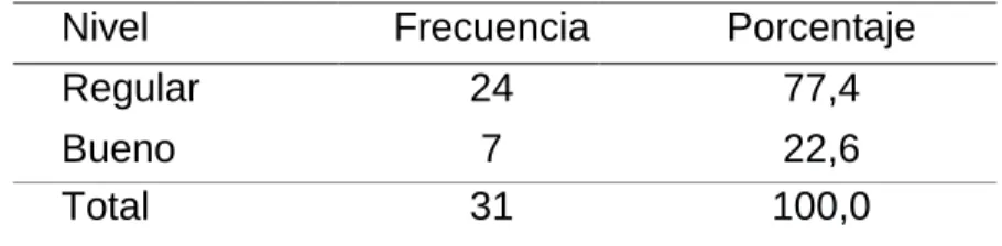 TABLA 1: Control interno. 