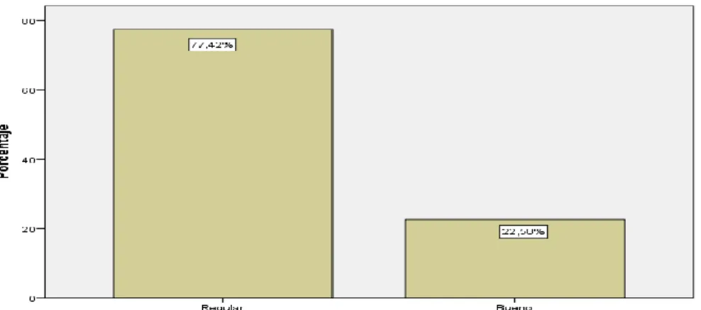 TABLA 2: Gestión de inventarios. 