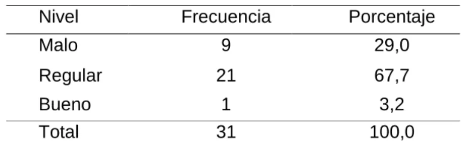FIGURA 2: Gestión de inventarios. 