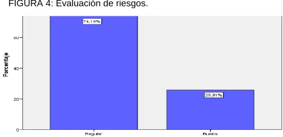 TABLA 5: Actividades de control. 